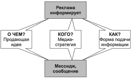 Брендинг в розничной торговле. Алгоритм построения «с нуля» Брендинг в розничной торговле. Алгоритм построения «с нуля»
