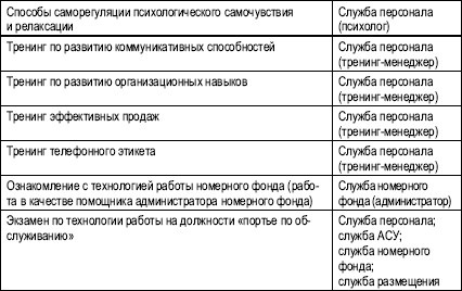 Гостиничный бизнес. Как достичь безупречного сервиса Гостиничный бизнес. Как достичь безупречного сервиса