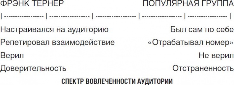 Рок-презентация. Как придать своему выступлению страсть и экспрессию Рок-презентация. Как придать своему выступлению страсть и экспрессию