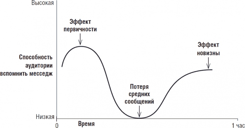 Рок-презентация. Как придать своему выступлению страсть и экспрессию Рок-презентация. Как придать своему выступлению страсть и экспрессию