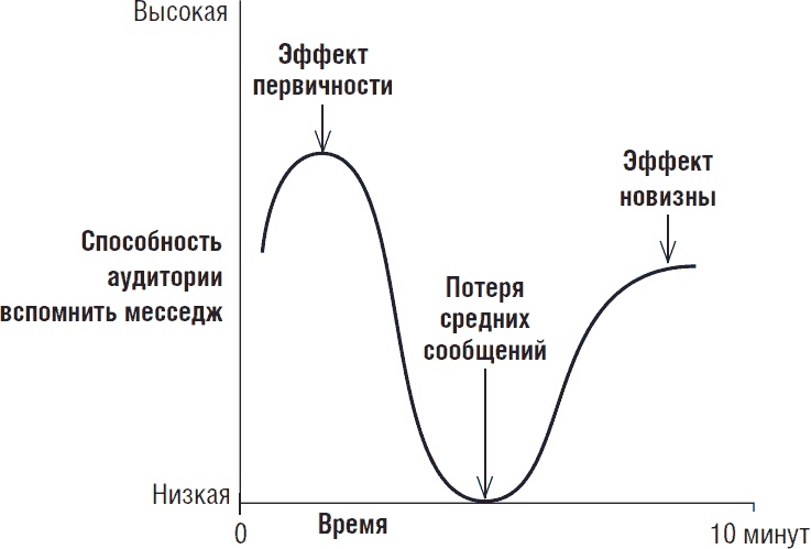Рок-презентация. Как придать своему выступлению страсть и экспрессию Рок-презентация. Как придать своему выступлению страсть и экспрессию