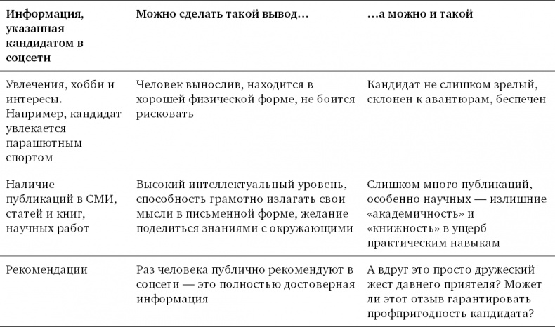 Техники успешного рекрутмента Техники успешного рекрутмента