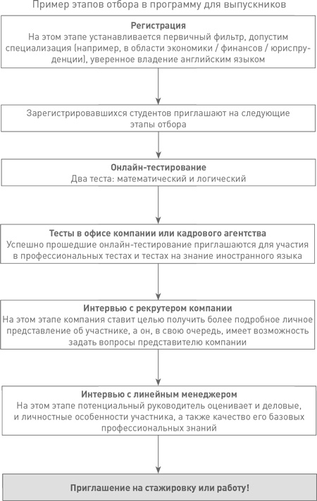 Техники успешного рекрутмента Техники успешного рекрутмента