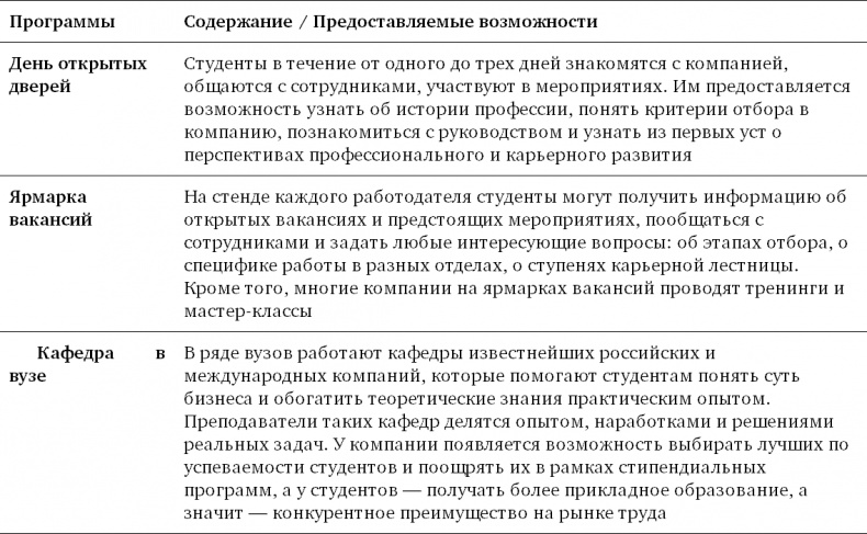 Техники успешного рекрутмента Техники успешного рекрутмента