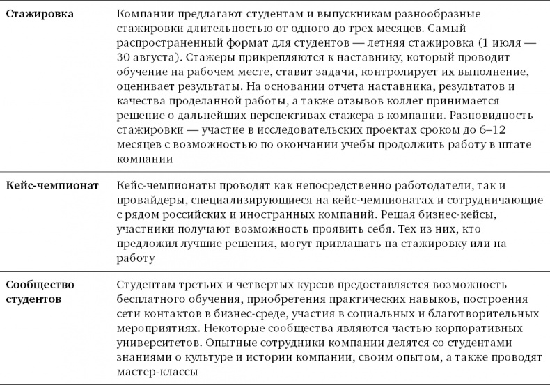 Техники успешного рекрутмента Техники успешного рекрутмента