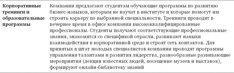 Техники успешного рекрутмента Техники успешного рекрутмента