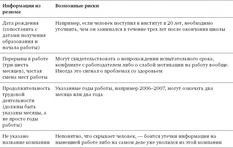 Техники успешного рекрутмента Техники успешного рекрутмента