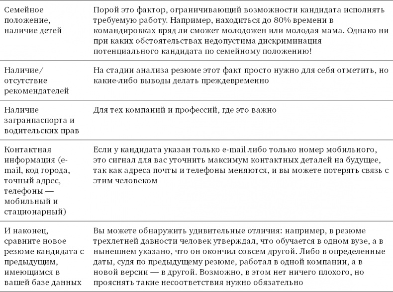 Техники успешного рекрутмента Техники успешного рекрутмента