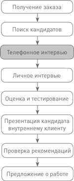 Техники успешного рекрутмента Техники успешного рекрутмента