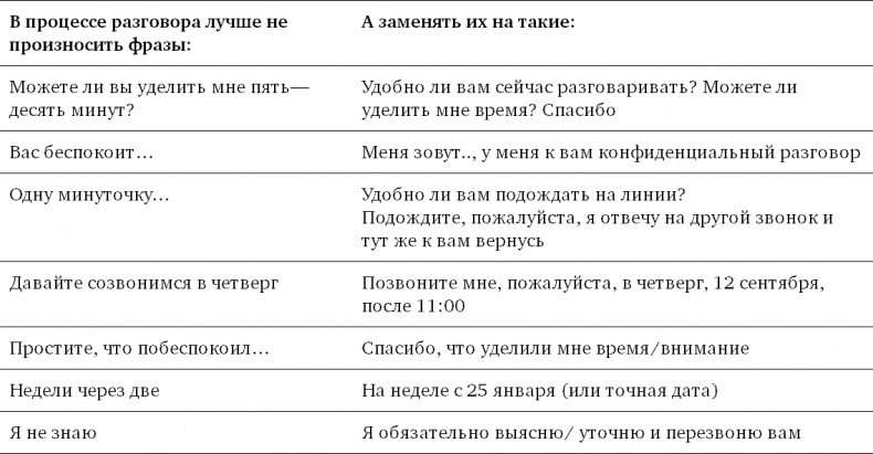 Техники успешного рекрутмента Техники успешного рекрутмента