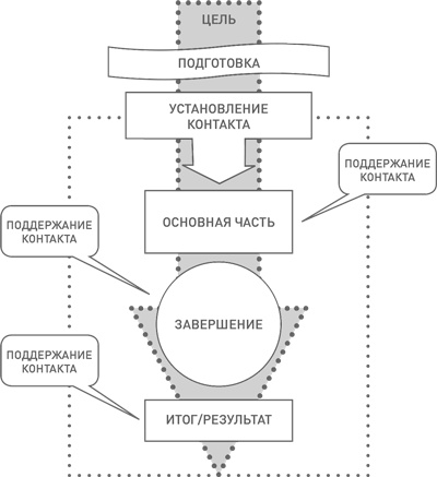 Техники успешного рекрутмента Техники успешного рекрутмента