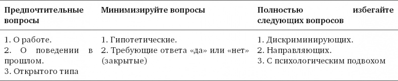 Техники успешного рекрутмента Техники успешного рекрутмента