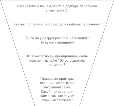 Техники успешного рекрутмента Техники успешного рекрутмента