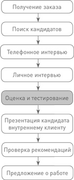 Техники успешного рекрутмента Техники успешного рекрутмента