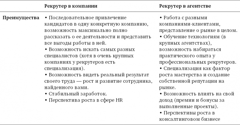 Техники успешного рекрутмента Техники успешного рекрутмента