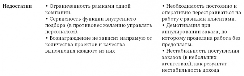 Техники успешного рекрутмента Техники успешного рекрутмента