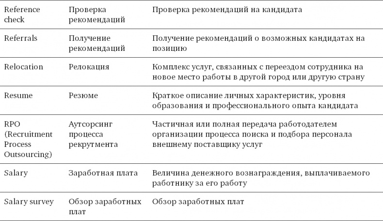 Техники успешного рекрутмента
