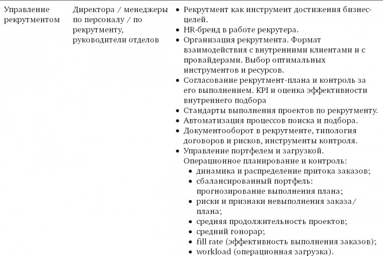 Техники успешного рекрутмента