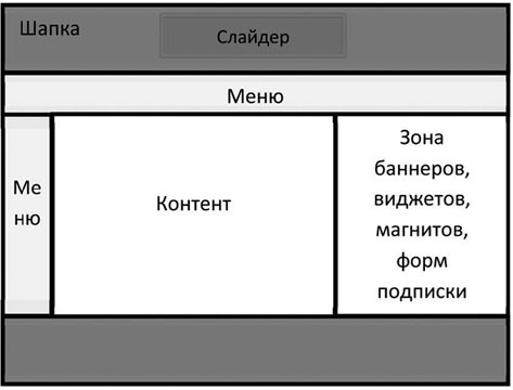 Большая энциклопедия продаж Большая энциклопедия продаж