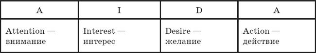 Большая энциклопедия продаж