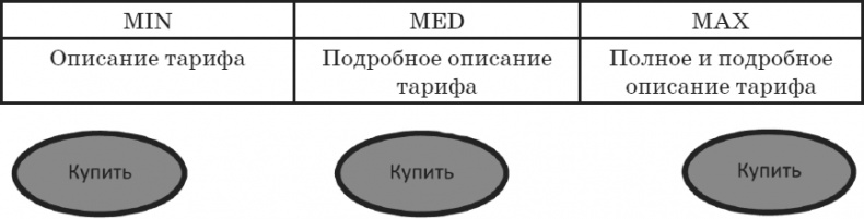 Большая энциклопедия продаж Большая энциклопедия продаж