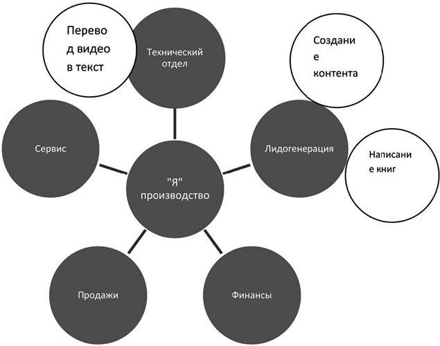 Большая энциклопедия продаж Большая энциклопедия продаж