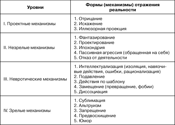 Психологический стресс: развитие и преодоление