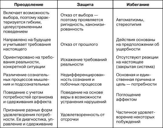Психологический стресс: развитие и преодоление