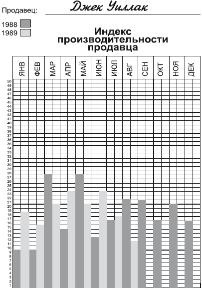 Клиенты на всю жизнь