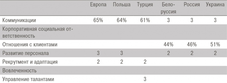 HR-Бренд. 5 шагов к успеху вашей компании HR-Бренд. 5 шагов к успеху вашей компании