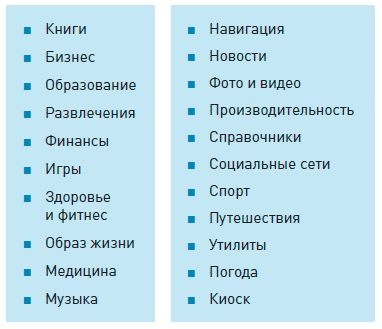 Мобильный маркетинг. Как зарядить свой бизнес в мобильном мире