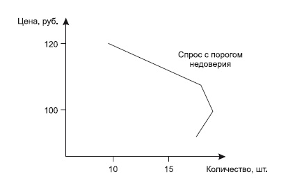 Категорийный менеджмент. Курс управления ассортиментом в рознице (+ электронное приложение) Категорийный менеджмент. Курс управления ассортиментом в рознице (+ электронное приложение)