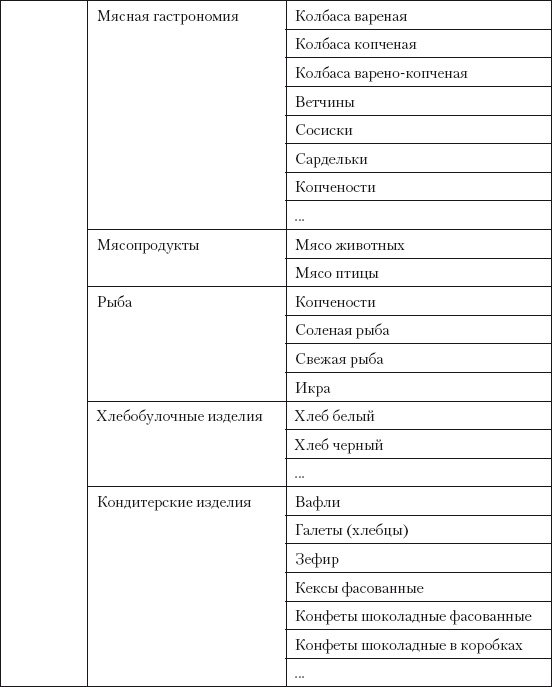 Категорийный менеджмент. Курс управления ассортиментом в рознице (+ электронное приложение) Категорийный менеджмент. Курс управления ассортиментом в рознице (+ электронное приложение)
