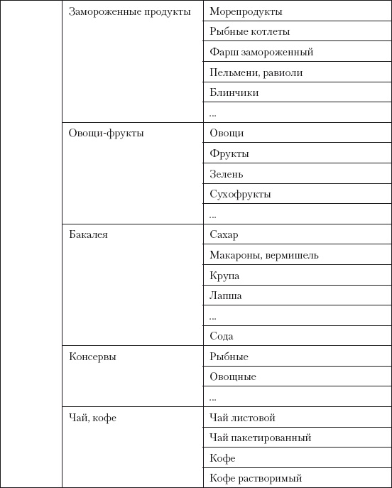 Категорийный менеджмент. Курс управления ассортиментом в рознице (+ электронное приложение) Категорийный менеджмент. Курс управления ассортиментом в рознице (+ электронное приложение)