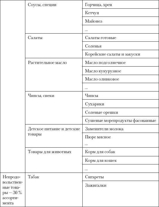 Категорийный менеджмент. Курс управления ассортиментом в рознице (+ электронное приложение) Категорийный менеджмент. Курс управления ассортиментом в рознице (+ электронное приложение)
