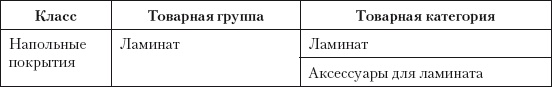 Категорийный менеджмент. Курс управления ассортиментом в рознице (+ электронное приложение) Категорийный менеджмент. Курс управления ассортиментом в рознице (+ электронное приложение)