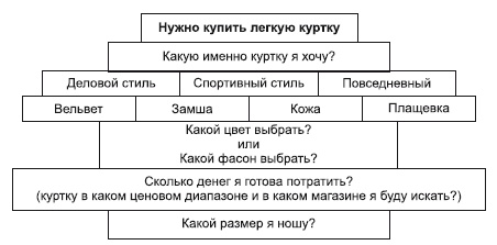 Категорийный менеджмент. Курс управления ассортиментом в рознице (+ электронное приложение) Категорийный менеджмент. Курс управления ассортиментом в рознице (+ электронное приложение)
