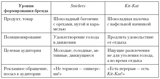 Категорийный менеджмент. Курс управления ассортиментом в рознице (+ электронное приложение) Категорийный менеджмент. Курс управления ассортиментом в рознице (+ электронное приложение)