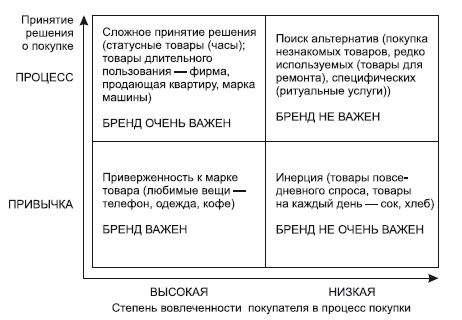 Категорийный менеджмент. Курс управления ассортиментом в рознице (+ электронное приложение) Категорийный менеджмент. Курс управления ассортиментом в рознице (+ электронное приложение)