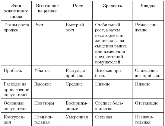 Категорийный менеджмент. Курс управления ассортиментом в рознице (+ электронное приложение) Категорийный менеджмент. Курс управления ассортиментом в рознице (+ электронное приложение)