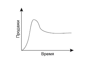 Категорийный менеджмент. Курс управления ассортиментом в рознице (+ электронное приложение) Категорийный менеджмент. Курс управления ассортиментом в рознице (+ электронное приложение)