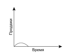 Категорийный менеджмент. Курс управления ассортиментом в рознице (+ электронное приложение) Категорийный менеджмент. Курс управления ассортиментом в рознице (+ электронное приложение)