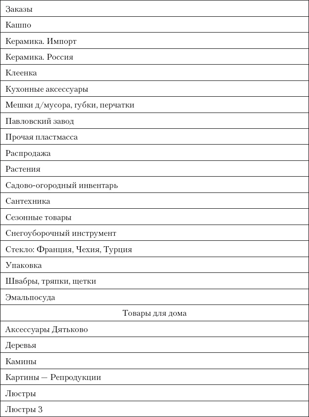 Категорийный менеджмент. Курс управления ассортиментом в рознице (+ электронное приложение)