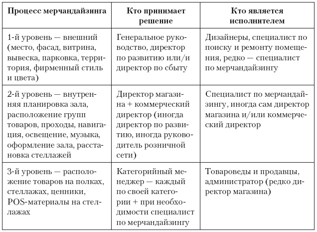Категорийный менеджмент. Курс управления ассортиментом в рознице (+ электронное приложение) Категорийный менеджмент. Курс управления ассортиментом в рознице (+ электронное приложение)