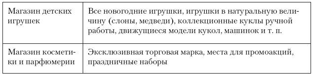Категорийный менеджмент. Курс управления ассортиментом в рознице (+ электронное приложение)