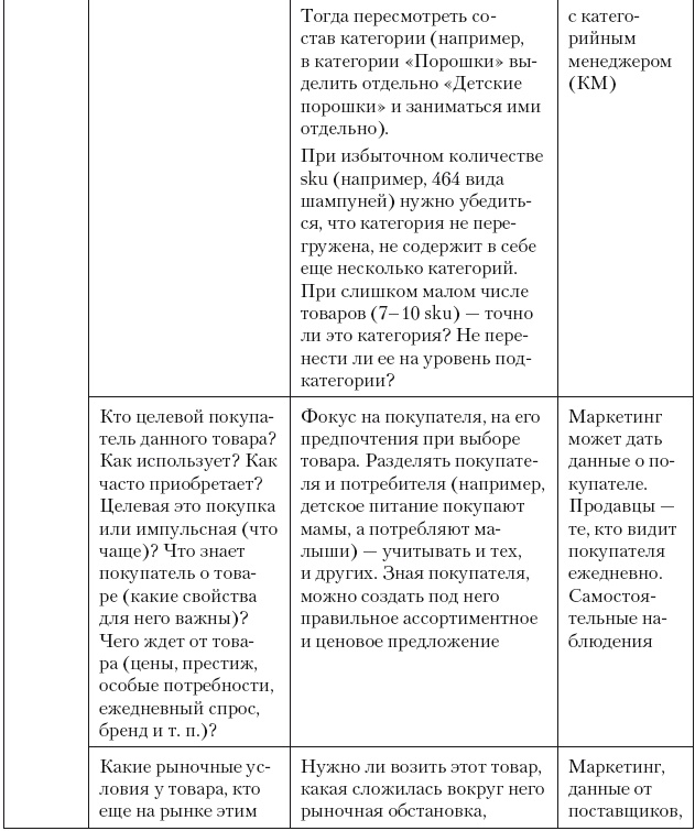 Категорийный менеджмент. Курс управления ассортиментом в рознице (+ электронное приложение) Категорийный менеджмент. Курс управления ассортиментом в рознице (+ электронное приложение)