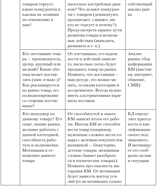 Категорийный менеджмент. Курс управления ассортиментом в рознице (+ электронное приложение) Категорийный менеджмент. Курс управления ассортиментом в рознице (+ электронное приложение)