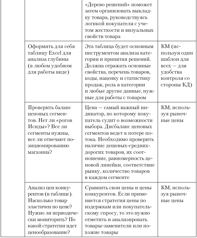 Категорийный менеджмент. Курс управления ассортиментом в рознице (+ электронное приложение) Категорийный менеджмент. Курс управления ассортиментом в рознице (+ электронное приложение)