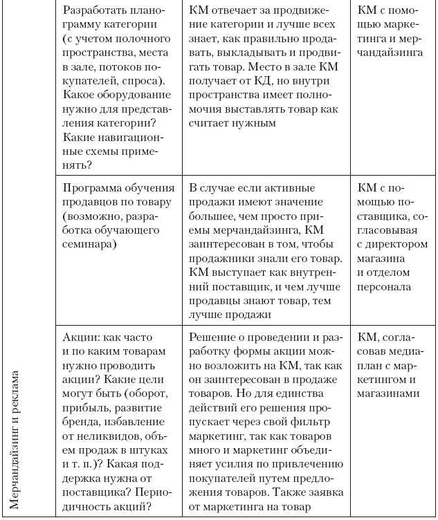 Категорийный менеджмент. Курс управления ассортиментом в рознице (+ электронное приложение) Категорийный менеджмент. Курс управления ассортиментом в рознице (+ электронное приложение)