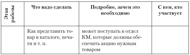 Категорийный менеджмент. Курс управления ассортиментом в рознице (+ электронное приложение) Категорийный менеджмент. Курс управления ассортиментом в рознице (+ электронное приложение)